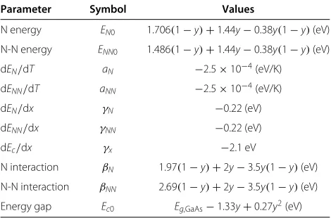 Table 1 BAC model parameters for InyGa1-yNxAs1-x