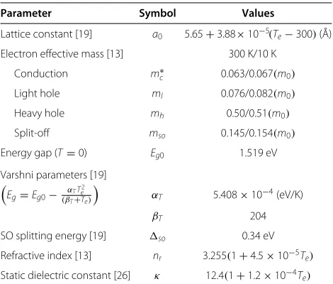 Table 3 Electrical and optical parameters in GaAs