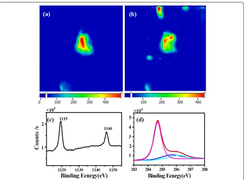 Figure 4 Raman mapping and XPS spectra. Raman mapping of (a) 1,583-cm−1 peak and (b) 202-cm−1 peak