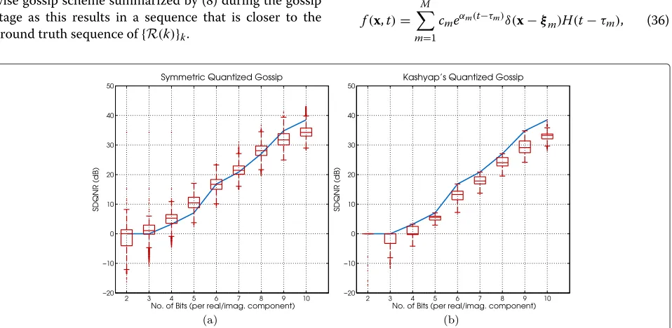 Table 1 Normalized mean absolute errors (MAE) of centralized and distributed estimation algorithms