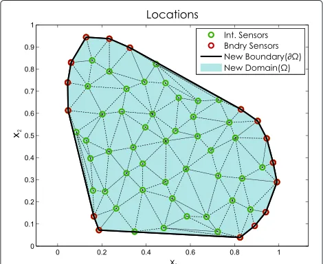 Fig. 1 A sensor network example. Links between sensors as modelledby a random geometric graph