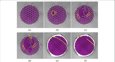Figure 2 Evolution of graphene lattice fracture at different indentation depths.indentation depth 55.97 Å, load 635.60 nN;426.04 nN;load 112.03 nN; This group of figures shows the process from the state atwhich the indentation depth reaches the critical de