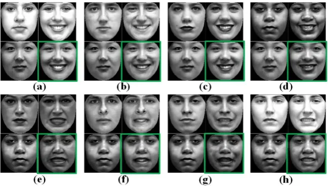 Fig. 12 Person-specific expression synthesis by the proposed static expression transfer method