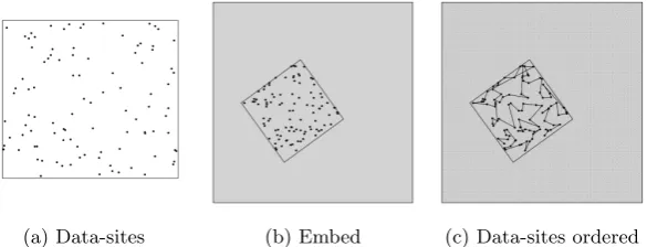 Fig. 3: Embedding data-sites onto Hilbert Curve.