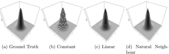 Fig. 4: Bivariate Gaussian test function and interpolated functions using stan-dard 2D approaches based on data-sites located on a regular 21 × 21 grid.
