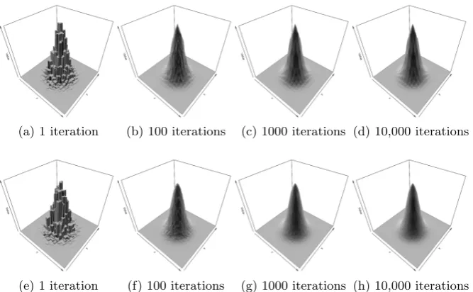 Fig. 5: Hilbert-Const Interpolation of a Bivariate Gaussian based on data-siteslocated on a regular 21 × 21 grid