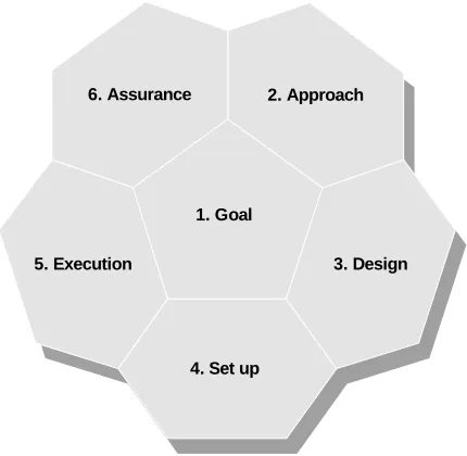 Fig. 4.3 The step plan 