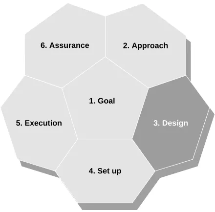 Fig. 4.6 Design