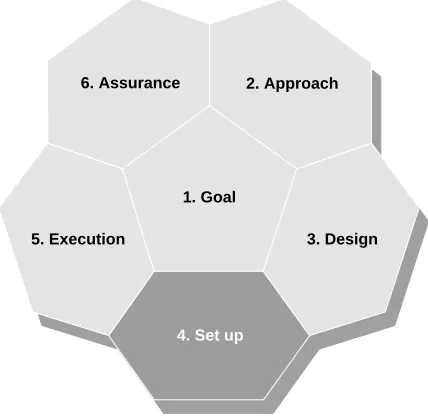 Fig. 4.7 Set up 