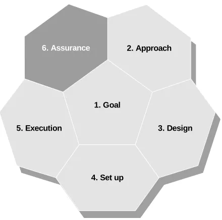 Fig. 4.9 Assurance
