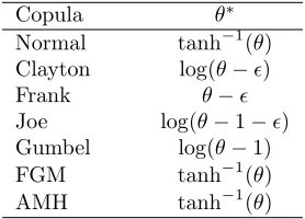 Table 2: Transformations, θto ensure that the dependence parameters lie in the ranges reported in Tableǫ∗, of the dependence parameter, θ, used in optimization