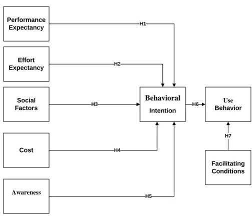 Figure 2: Research Framework 