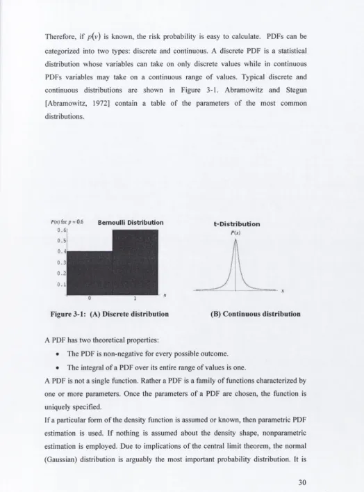 Figure 3-1: (A) Discrete distribution