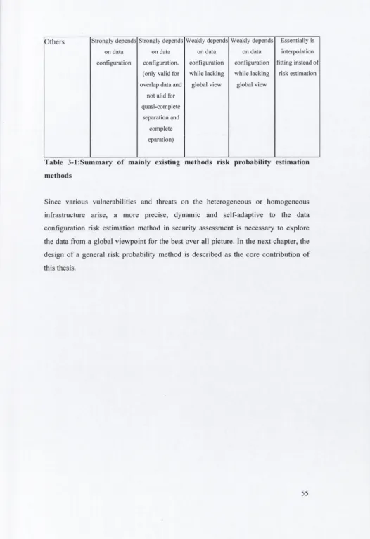 Table 3-l:Summary of mainly existing methods risk probability estimation 