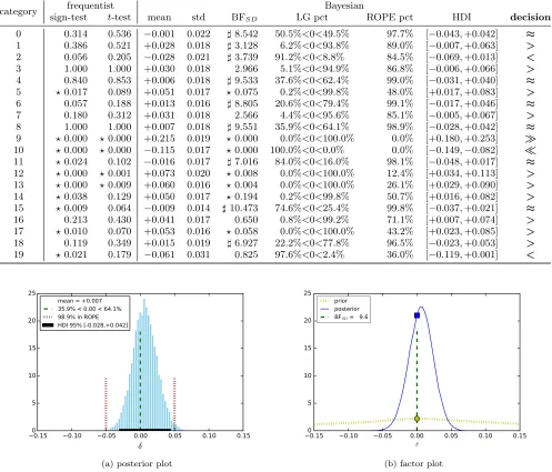 Table 6: The results of performance comparison between NBMult and SVML2.