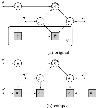 Table 1: The classiﬁcation results from one binary classiﬁer.