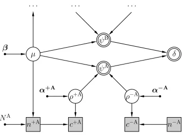 Figure 2: The unpaired model for performance comparison.