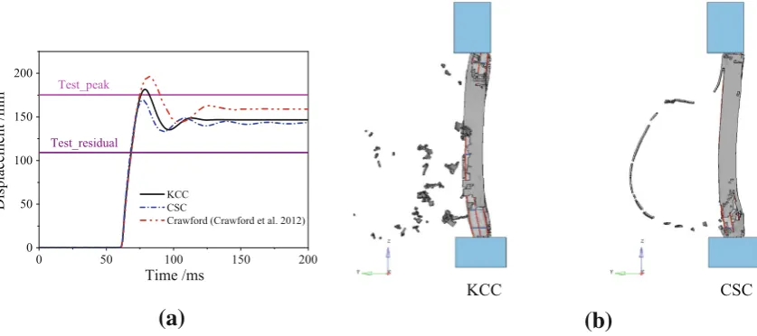 Fig. 2 Comparison of the mid-height deﬂection a mid-height displacement time history, b deformation state at t = 200 ms.