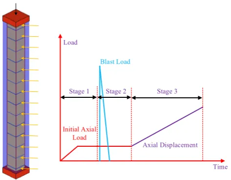 Fig. 5 Damage and deformation mode of B40 beam at t = 10 ms.