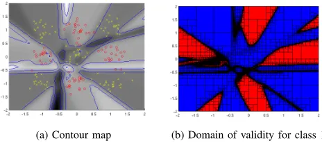 Fig. 9: The 2 classes - 9 groups problem for a 2-6-1 network