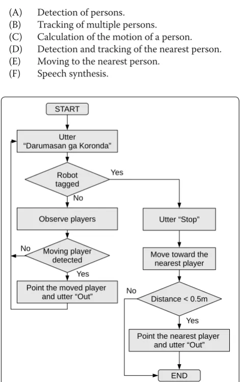 Fig. 2.To realize a robot that plays the game, we need to develop methods that achieve the following six tasks.