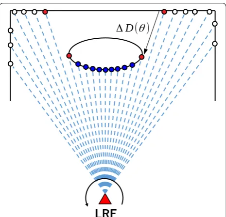 Fig. 3 Segmentation of the measurement data [17]