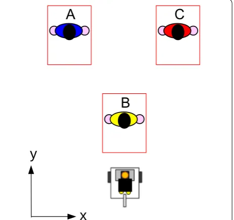 Fig. 9 Tracking three persons