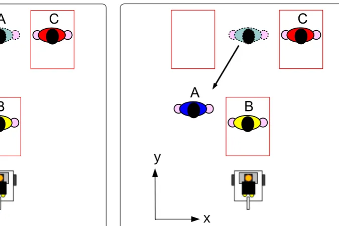 Fig. 10 An example where tracking fails when a player goes behind another player