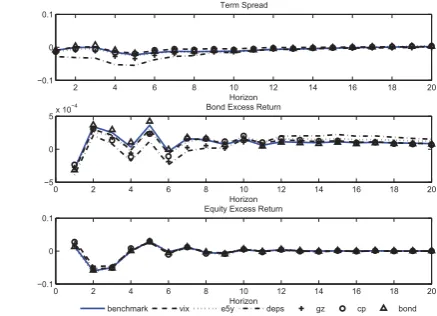 table to shocks to variations in ABS, about 42% of variations are attributable to shocks