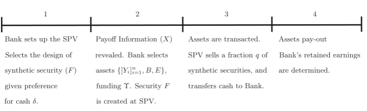 Figure 5: Model Timeline