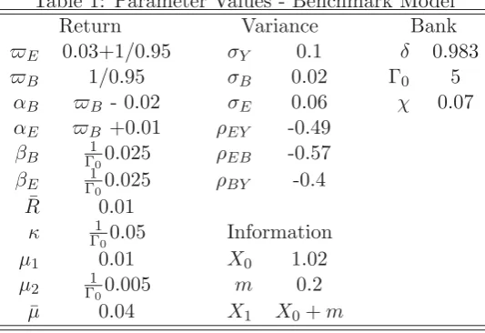 Table 1: Parameter Values - Benchmark Model