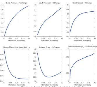 Figure 7: Benchmark Model