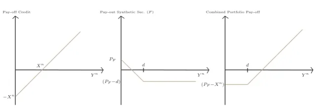 Figure 8: Risk Proﬁle
