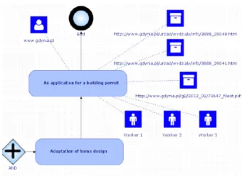Figure 1. Proposed extension of BPMN notation