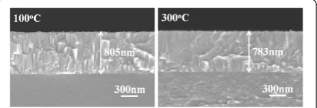 Figure 1 Cross-sectional observations of the FZO thin films as afunction of substrate temperature.