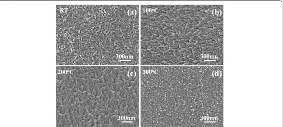 Figure 3 Surface morphology of the FZO thin films as a function of substrate temperature
