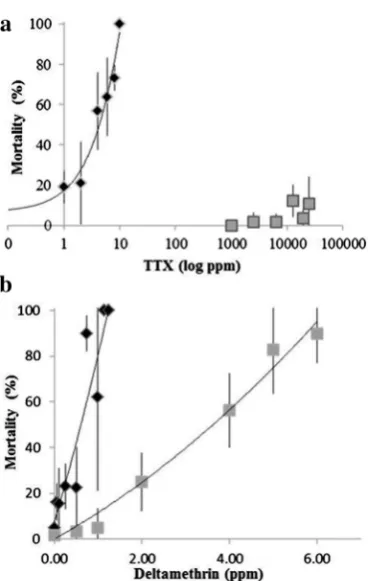 Table 3) and PFU enzyme (Promega). Rapid ampliﬁcation of cDNA