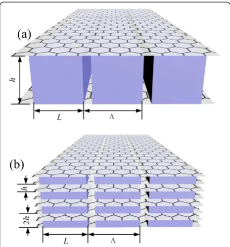 Figure 2 Binary grating graphene structures. (a) The bilayergraphene structure. (b) The multilayer graphene structure