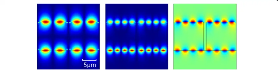 Table 1 The resonant frequency of different orders