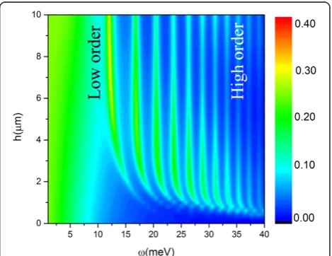 Figure 6 Corners of grating will become the scatting points of the incident light which was the source of GSPs
