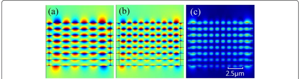 Figure 8 The absorption spectrums of grating-graphene periodicmultilayer structure. ‘Layers’, number of graphene layers, which is theodd number between 2 and 26