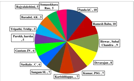 Table IV. Contributions of Co-Guide  