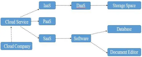 Figure 4: CoCoON Ontology 