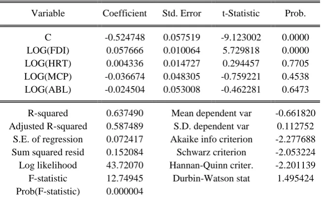 Table 4:  presentation of ordinary least square result (linear estimation)     
