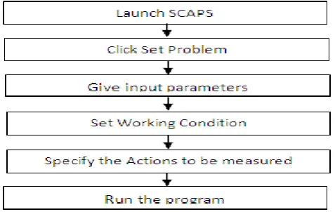 Table 1: The parameters for the CIGS-based solar cell at 300K.   