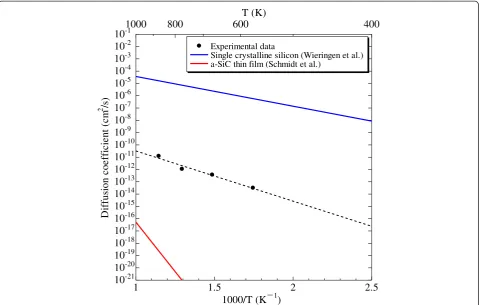 Figure 3 Spin densities of Si-QDSLs after a 60-min HPT.