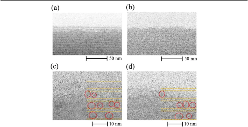 Figure 8 RMS roughness measured by AFM and thicknesses ofthe surface damaged layers of Si-QDSLs after RIE.