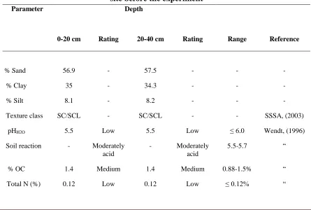 Table 1.0: The soils’ physical and chemical properties at the study  site before the experiment 
