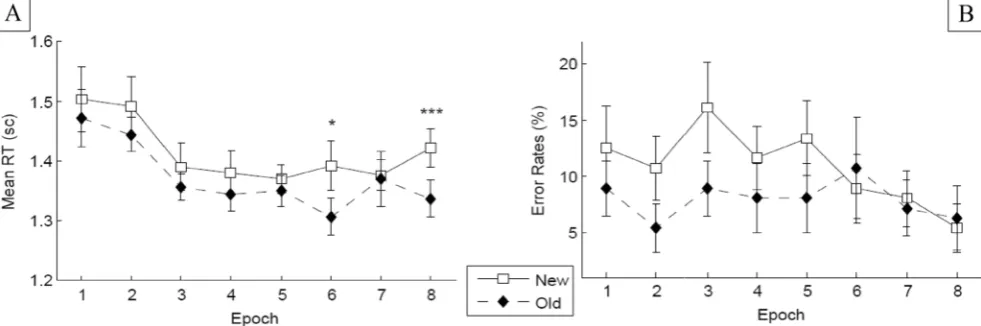Fig. 5 Waveforms of two tactile targets. The upper panel indicates thewaveform of Target 1 (T1), a 5-Hz square wave with a 30 % duty cycledelivered via 150-Hz vibrations