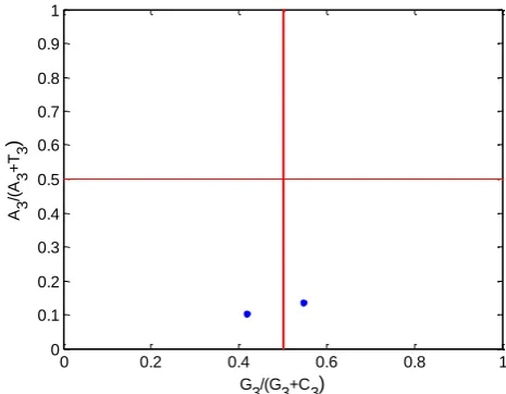 Figure 1. PR2-bias plot analysis 